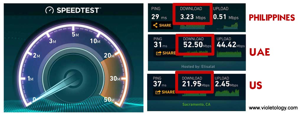 internet-speed-philippines-9
