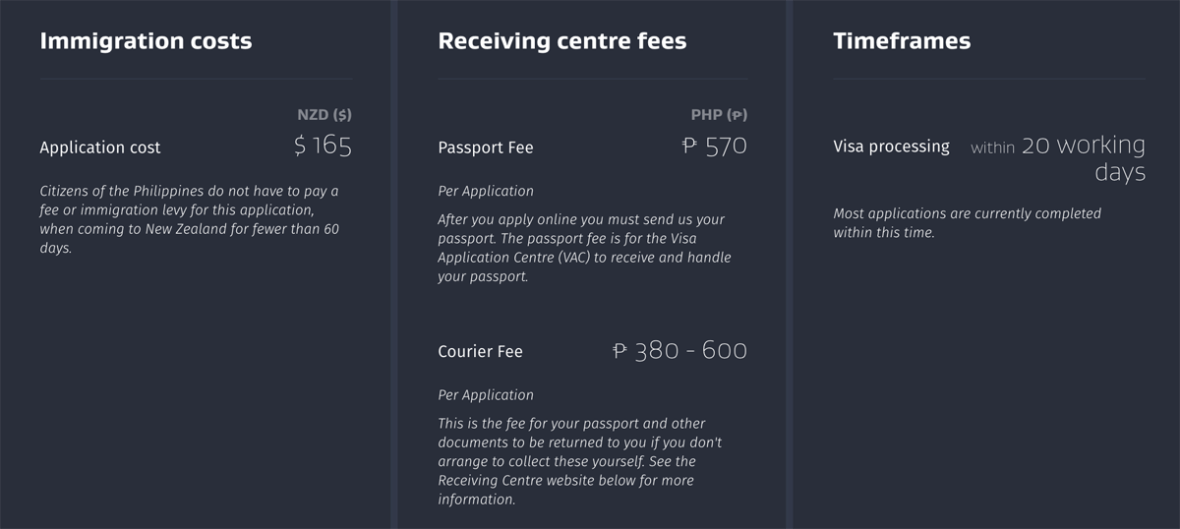 new zealand immigration visitor visa online
