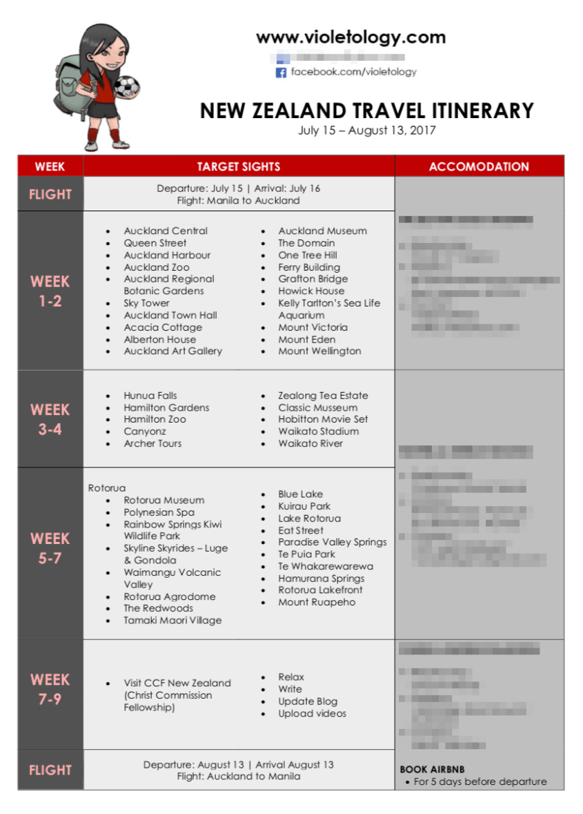 new zealand visa application-itinerary-sample