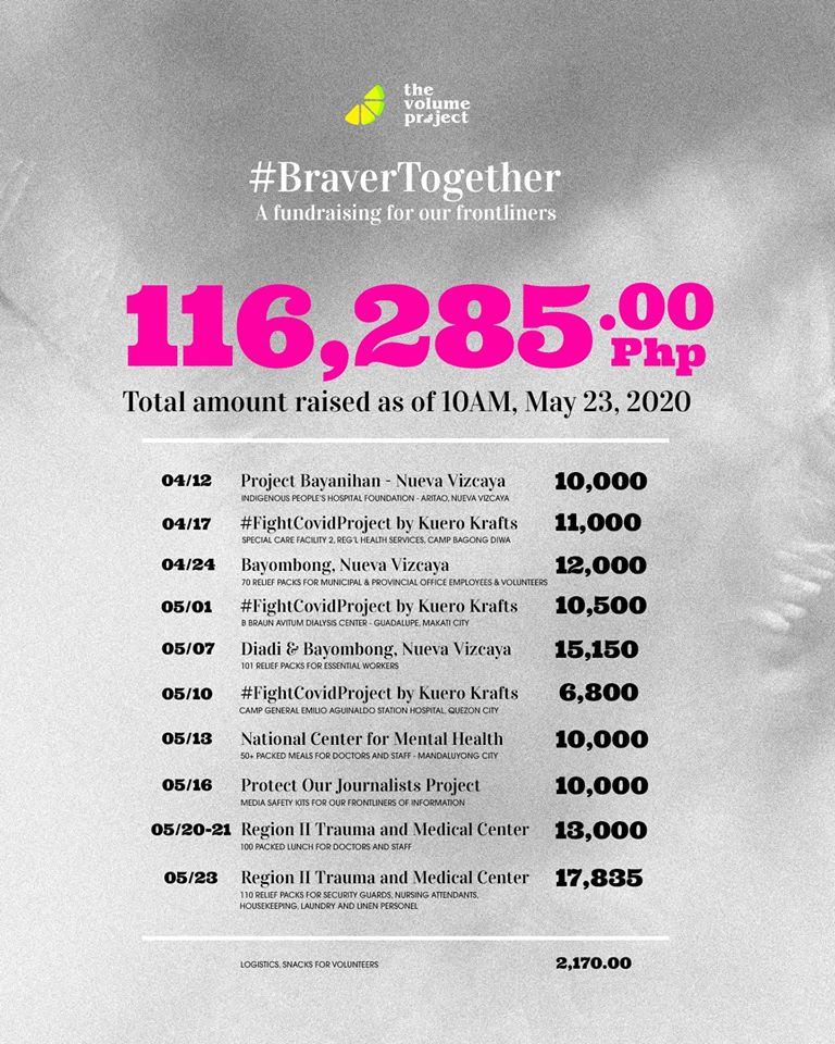 novice the volume project braver together